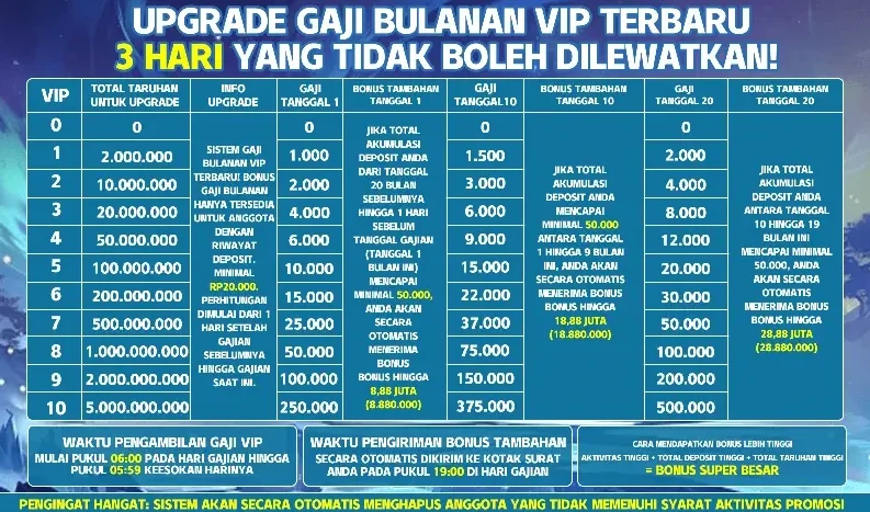 UPGRADE GAJI BULANAN VIP TERBARU